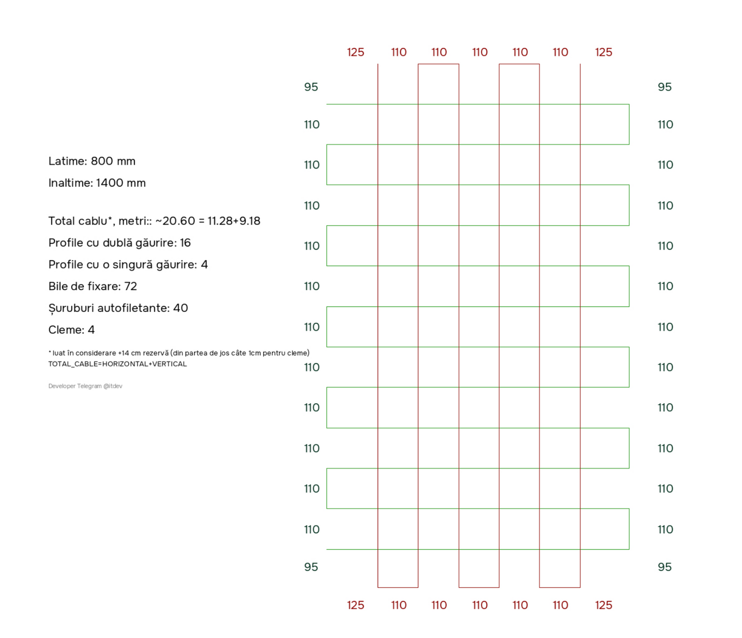 80cm x 140cm Kit Winblock Kids